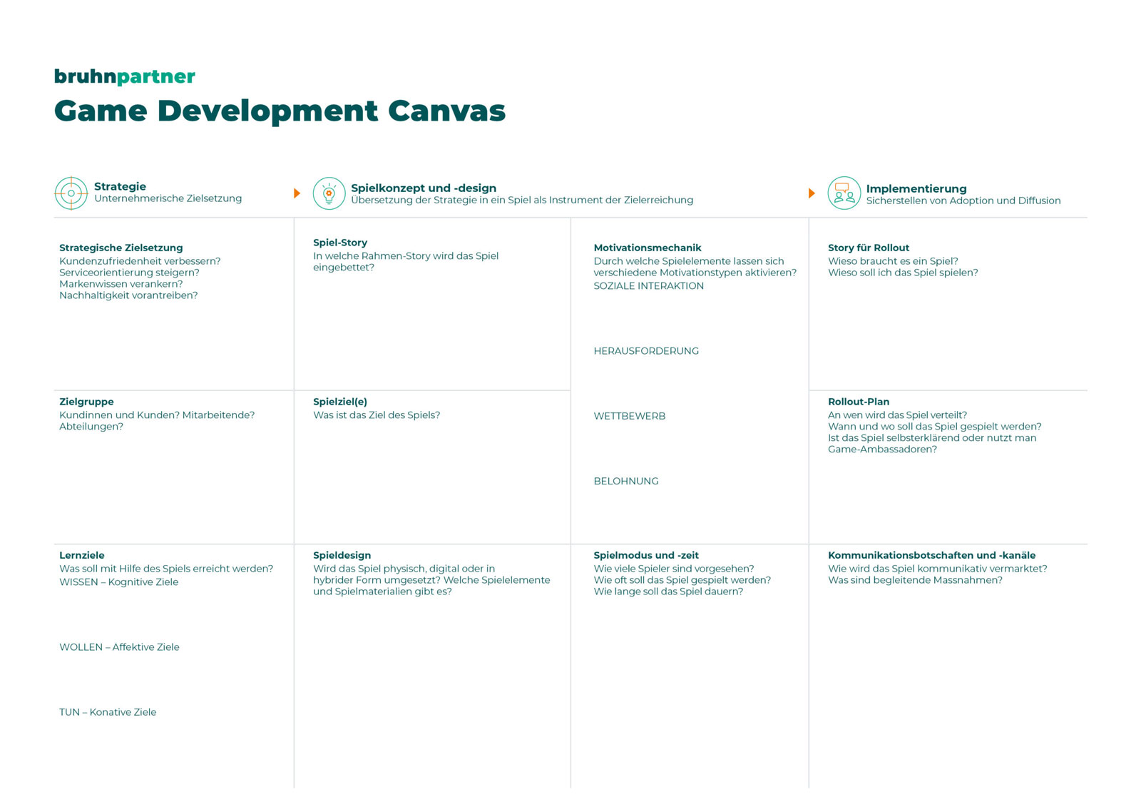 Game Development Canvas - Gamification in der Organisationsentwicklung